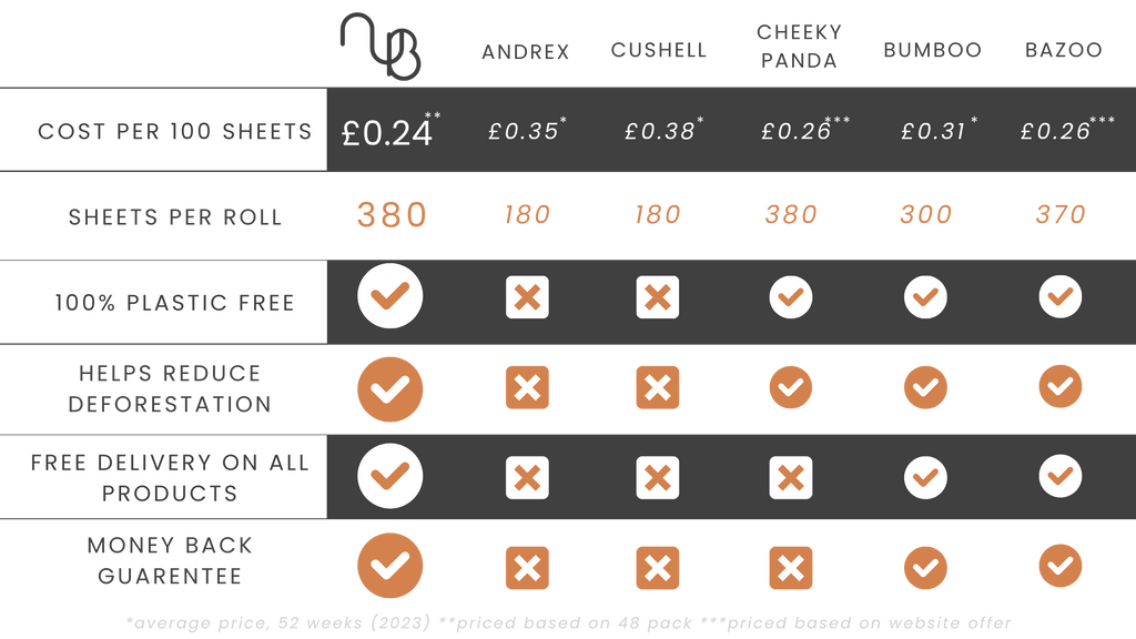 Nothing Butt Bamboo Toilet Roll