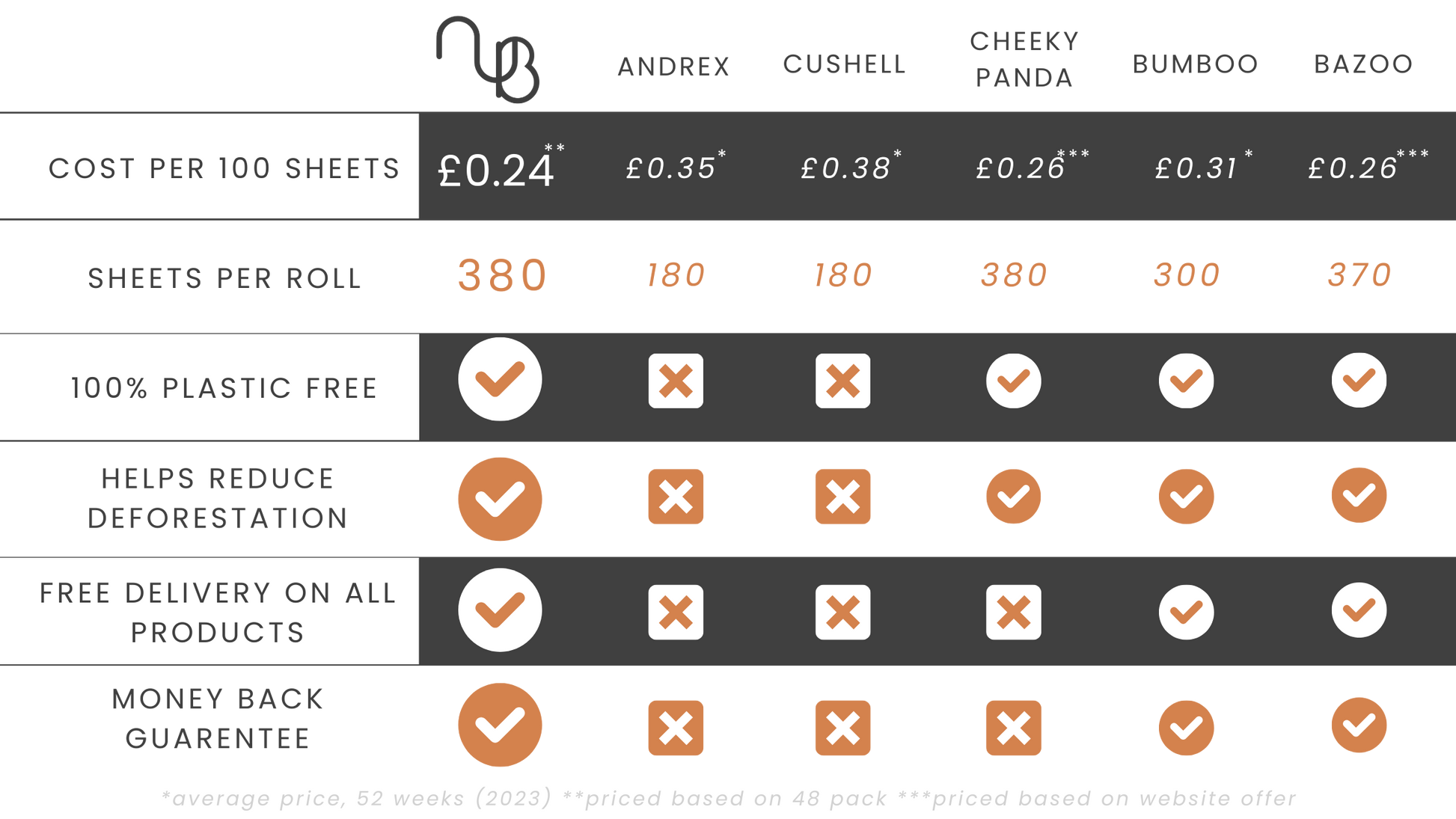 Nothing Butt Bamboo Toilet Roll